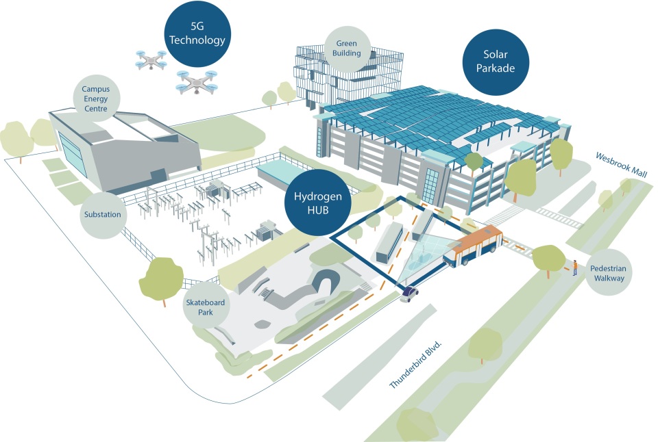 UBC renewable energy hub