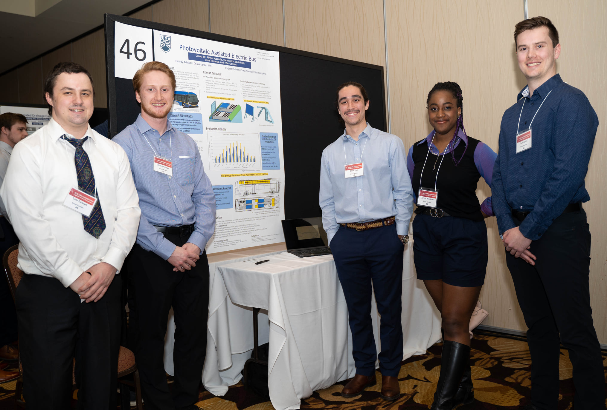 With my Capstone team at the Poster Presentation Competition, Spring 2022.