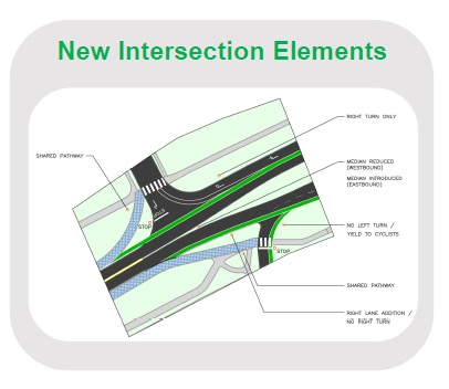 New Intersection Elements