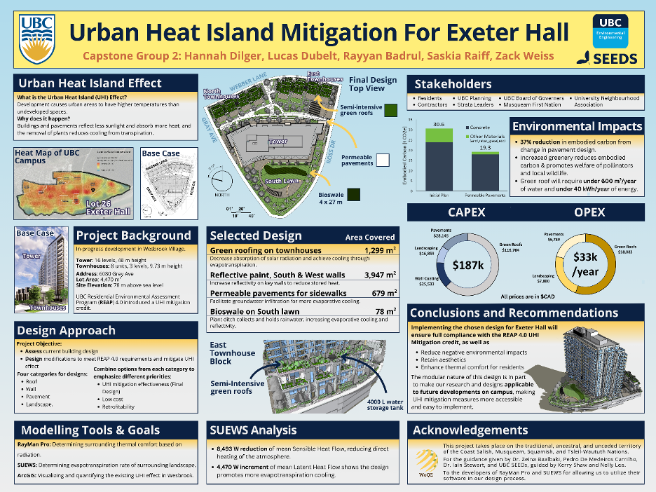 Urban Heat Island Mitigation Project Capstone Poster.