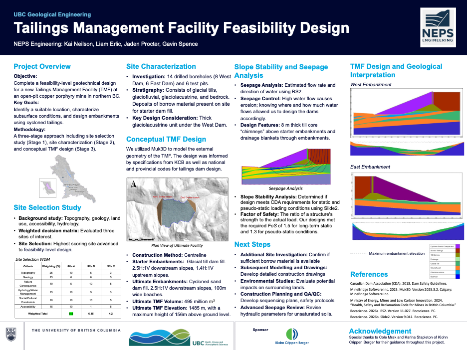 Feasibility Design Project Capstone Poster.