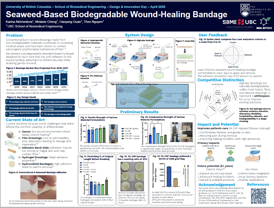 Biodegradable Bandage Project Capstone Poster.