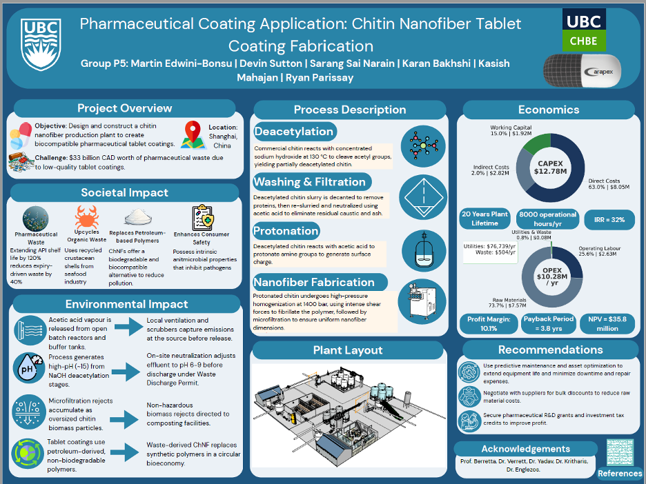Chitin NanoFiber Project Capstone Poster.