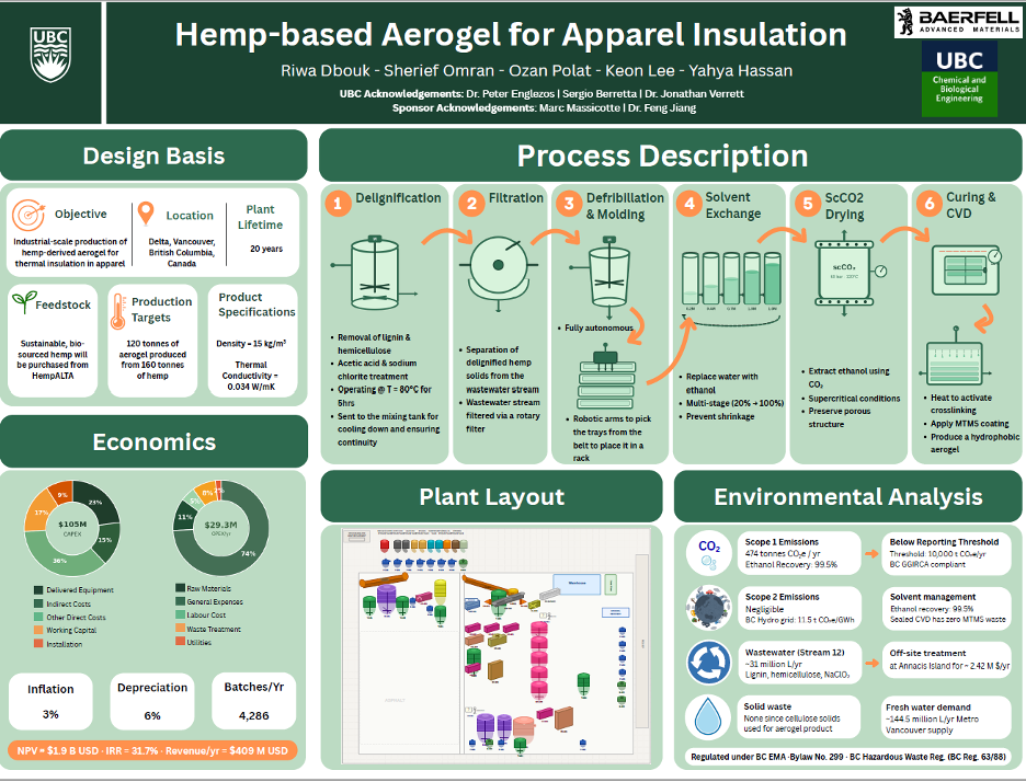 Hemp-Based Aerogel Project Capstone Poster.