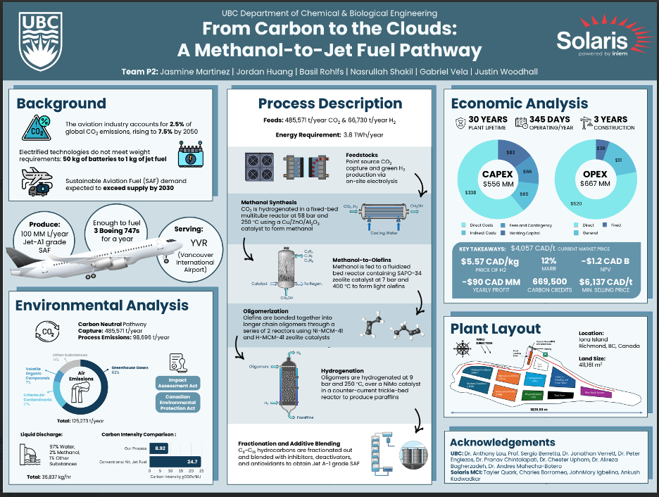 From Carbon To The Clouds Project Capstone Poster.