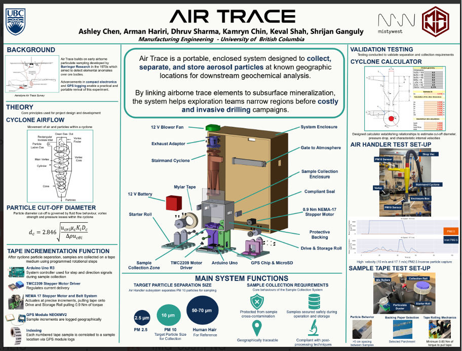 Air Trace Project Capstone Poster.