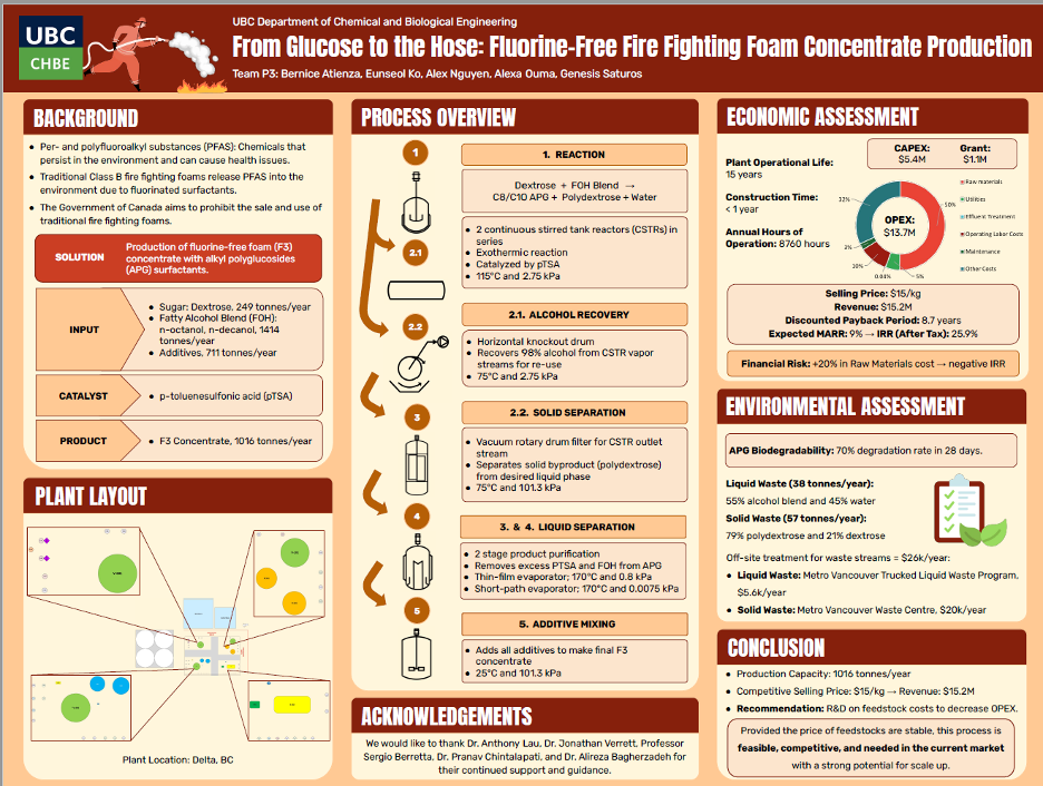 From Glucose To The Hose Project Capstone Poster.