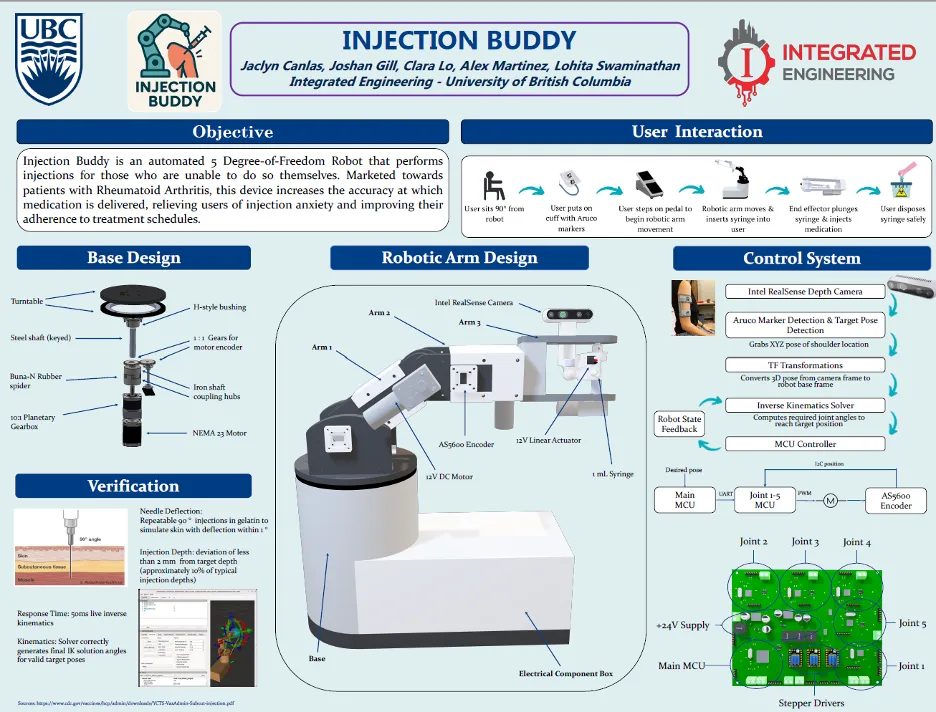 Injection