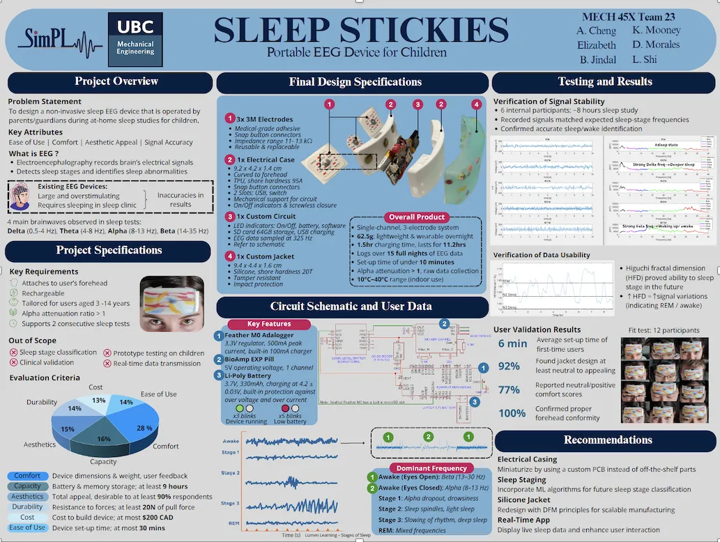 stickies