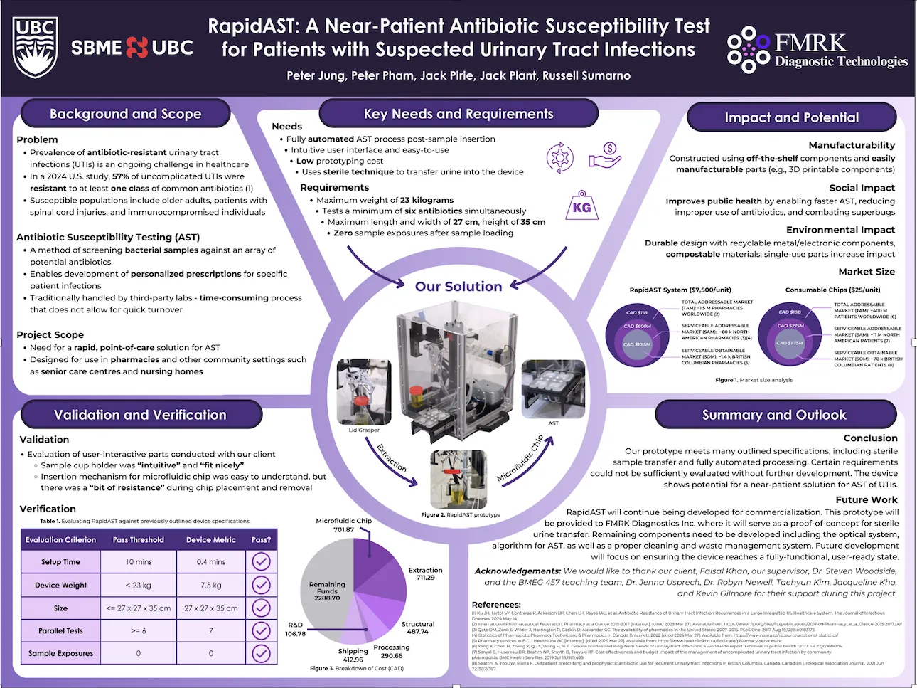 SBME Project Poster