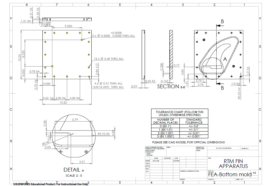 project